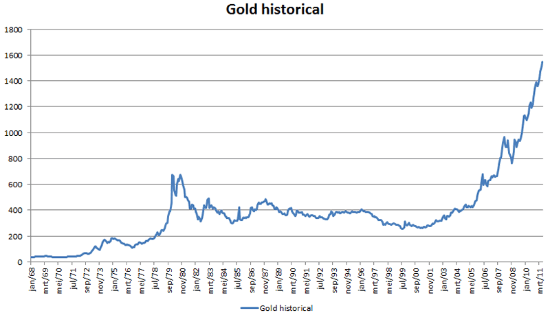 stock market price of gold per gram