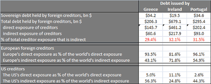 Default Insurance Matters