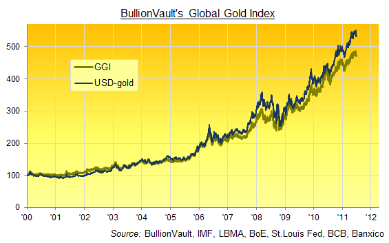 http://goldnews.bullionvault.com/files/GGIh12011.png