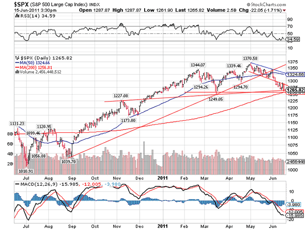 S&P500