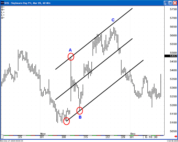 Soybeans