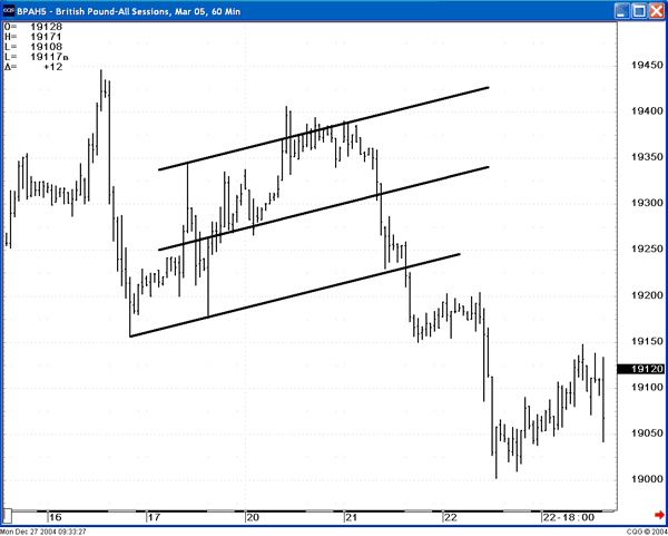 British Pound