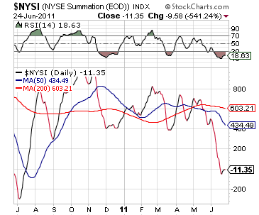 NYSE Summation