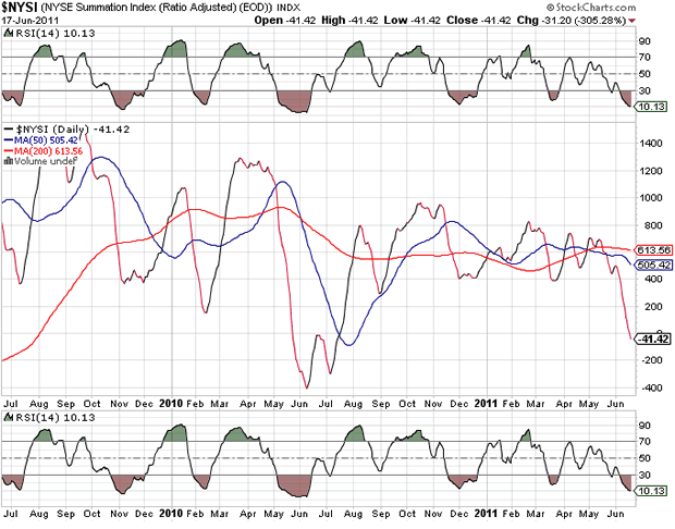 $NYSI Index