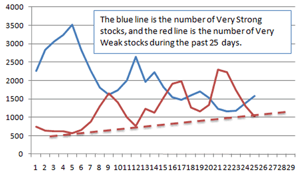 happened stock market  yesterday