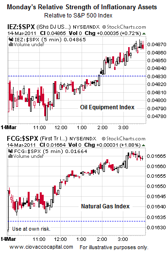 Inflation assets