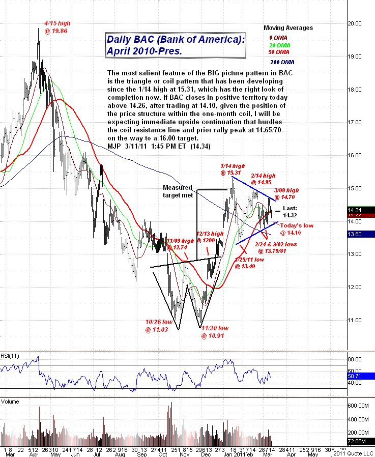 bank of america binary options