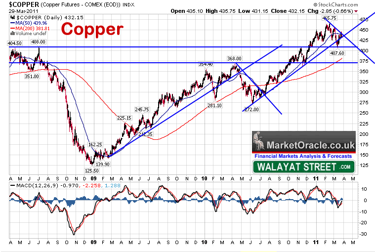 london metal exchange copper stock