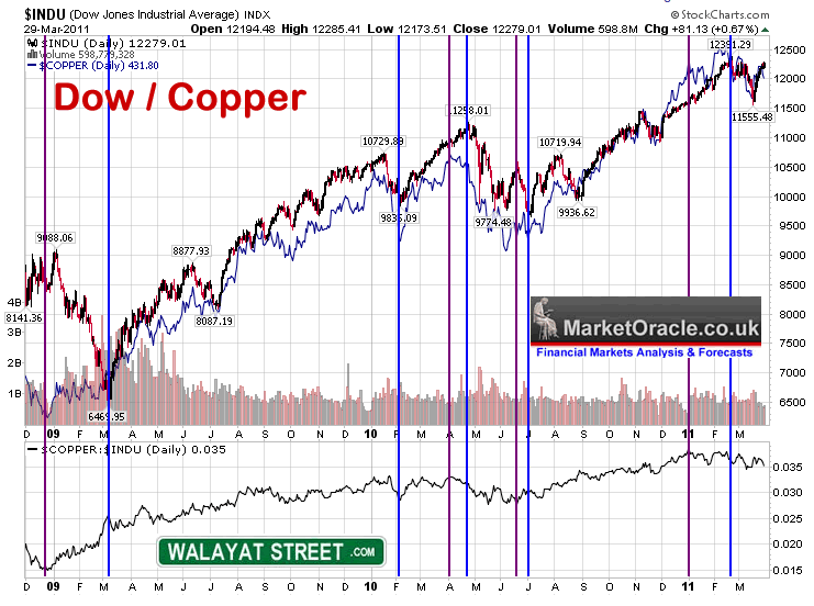 copper on stock market