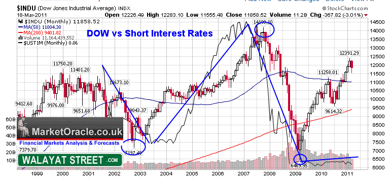 unemployment rate stock market