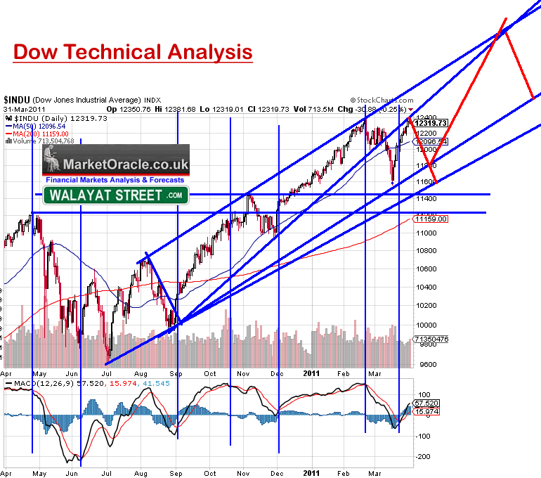technical analysis of stock trends ebook free