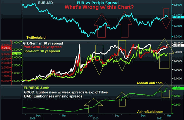 EURUSD