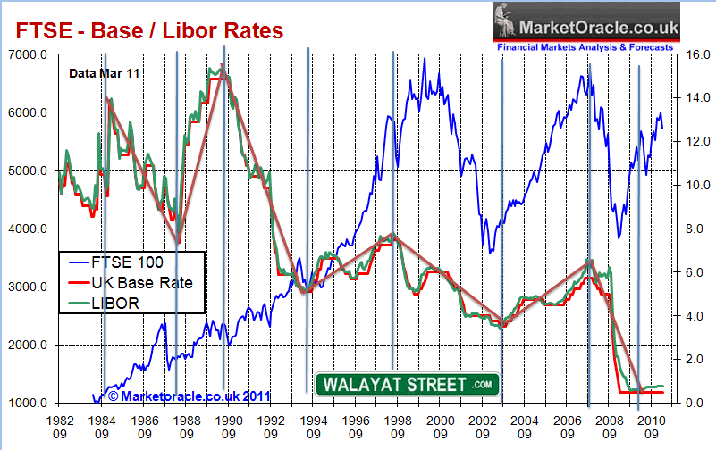 rising interest rates effect on stock market