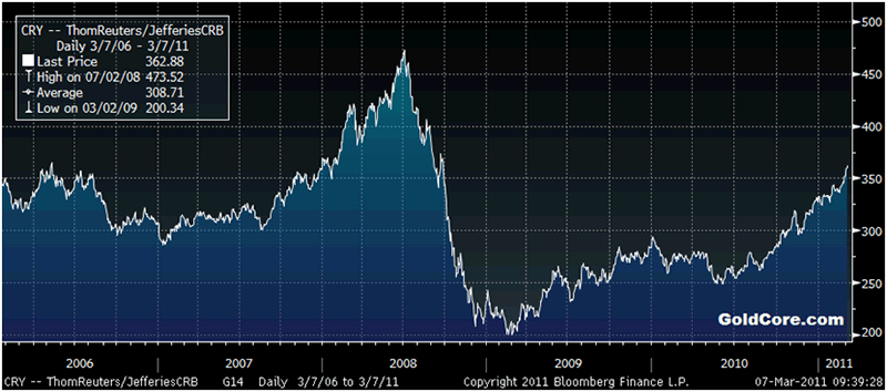 Bloomberg Wti Crude Oil Price Chart