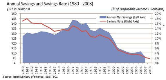 http://www.marketoracle.co.uk/images/2010/Sep/japan-debt-16-4.gif