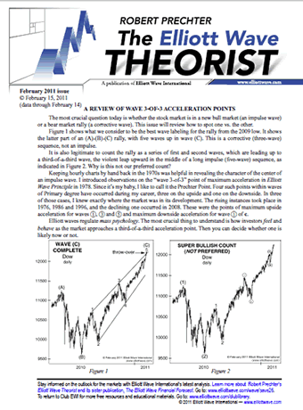 Free Elliott Wave Calculator