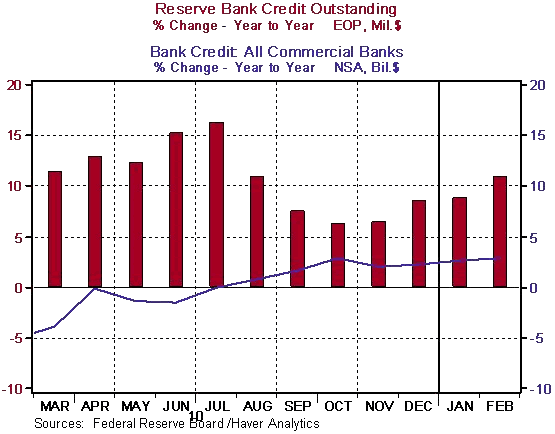 Bnk Credit, All Commercial Banks