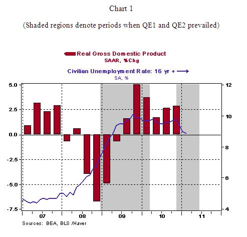 stock market qe2