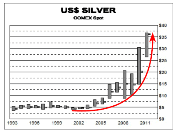 Silver