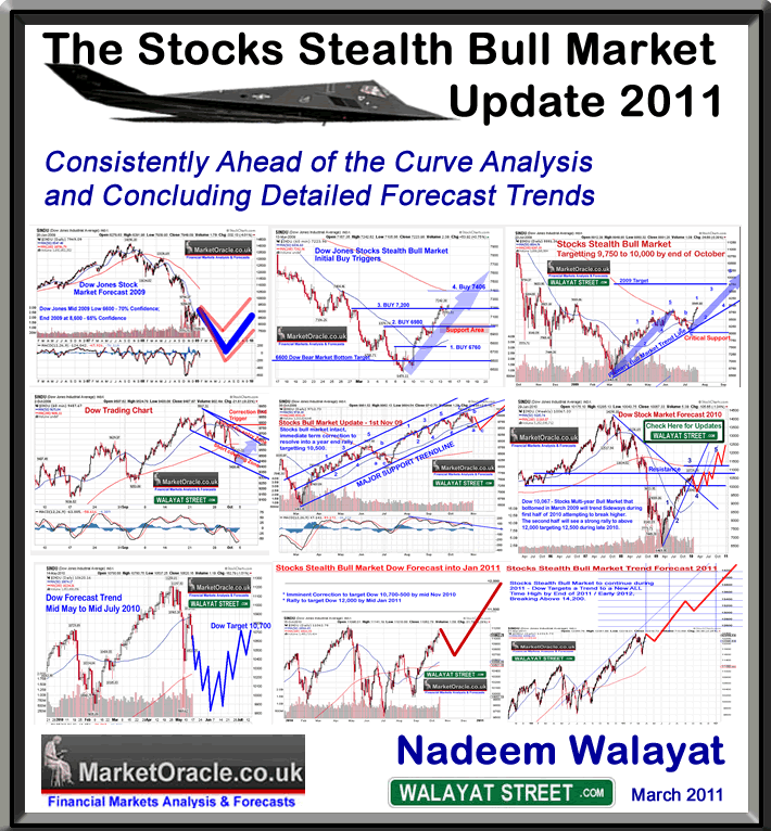 bull trend stock market definition
