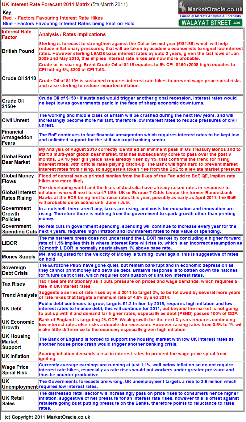 UK Interest Rate Analysis Matrix