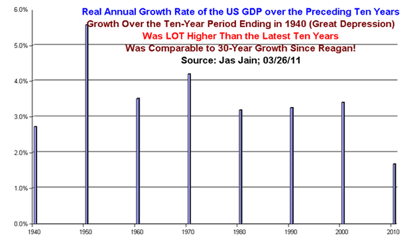 Ten Years of Hoover and FDR