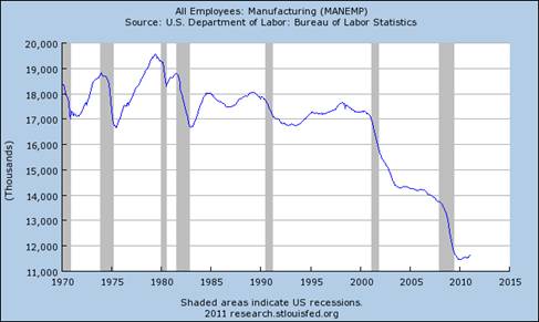 Powering  Employment