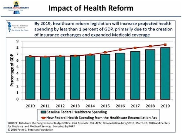 Impact of Health Reform