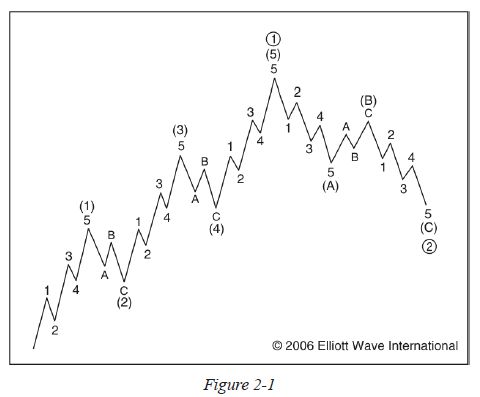 Figure 2-1