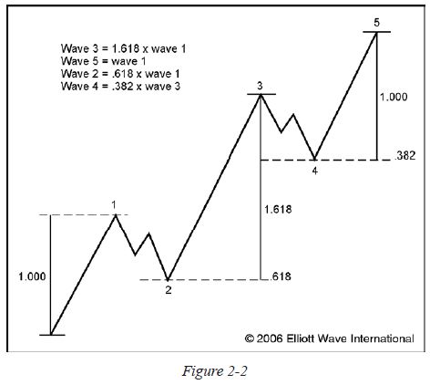 Figure 2-2