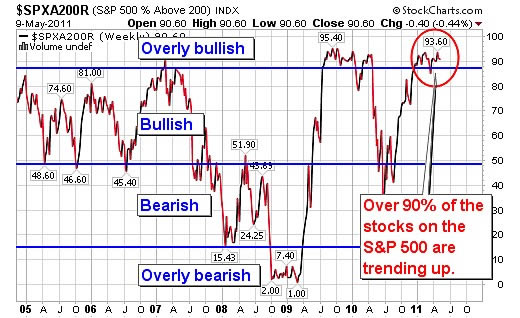 Nse Stock Options Charts