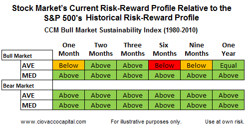 Risk Reward Profile