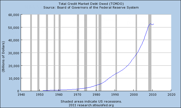 Total Credit Marked Debt Owed
