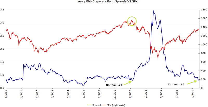 corporate-bond-spread-tables