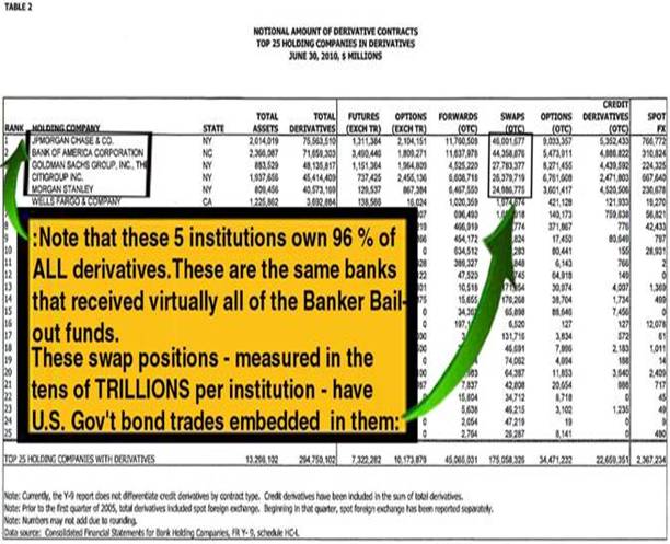 derivatives