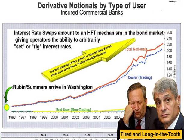 iinterest rate swaps