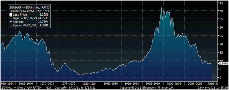 Price Of Silver Chart Last 20 Years