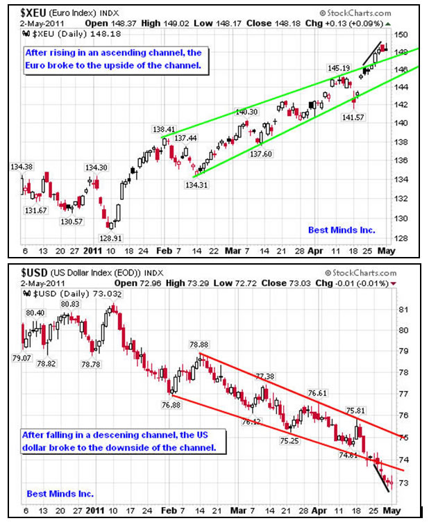 $USD Index