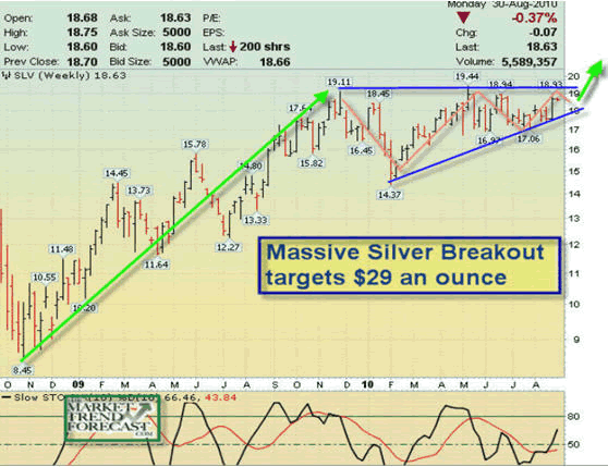 Silver Chart 1