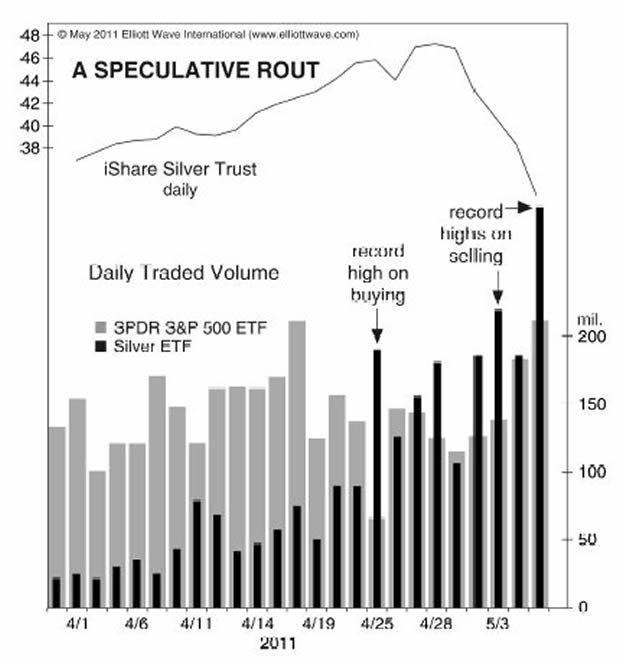 A Speculative Rout