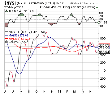 $NYSI Index