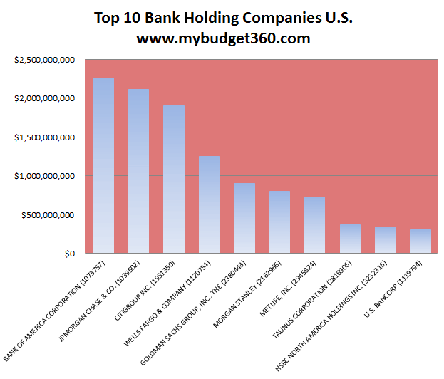 ... FDIC System Insures $7trillion Deposits with Dwindling Insurance Fund