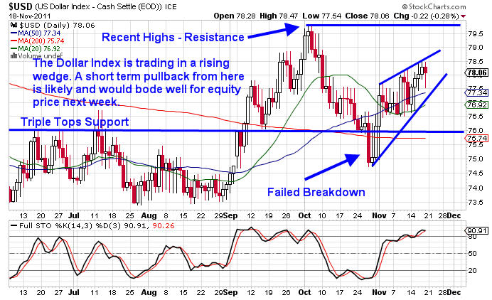 Mf Global Stock Chart