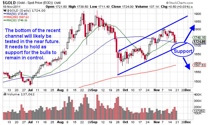 How To Read Stock Charts Youtube