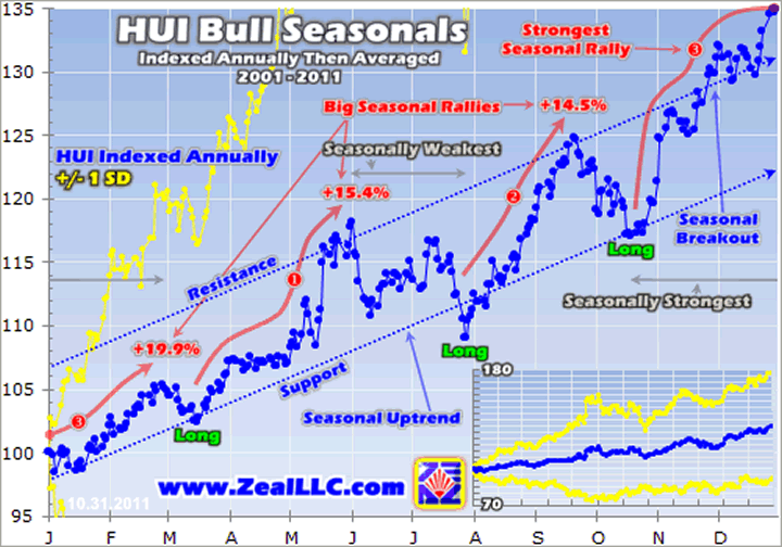 seasonal stock market trends hirsch