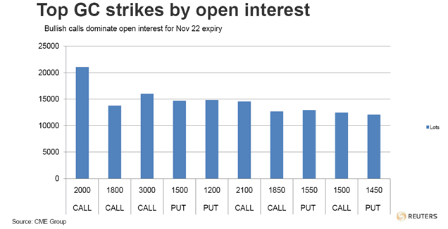 bloomberg fx options