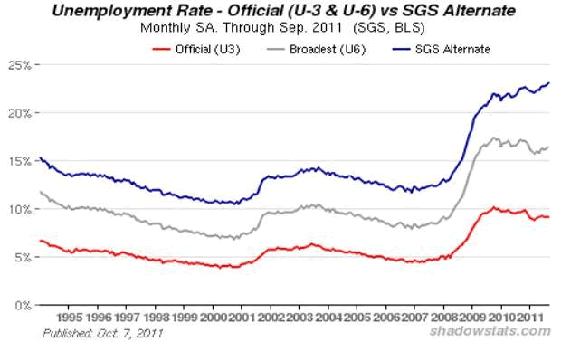 Unemployment Rate