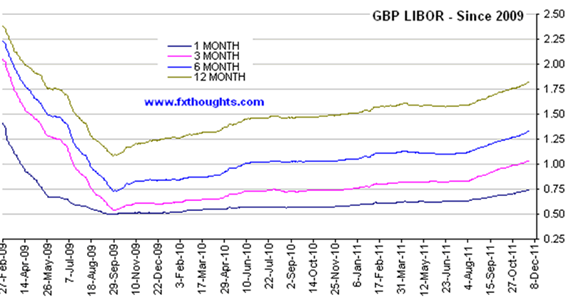 uk dollar