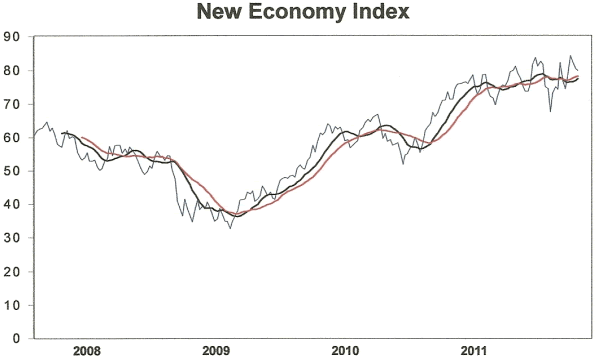 New Economy Index