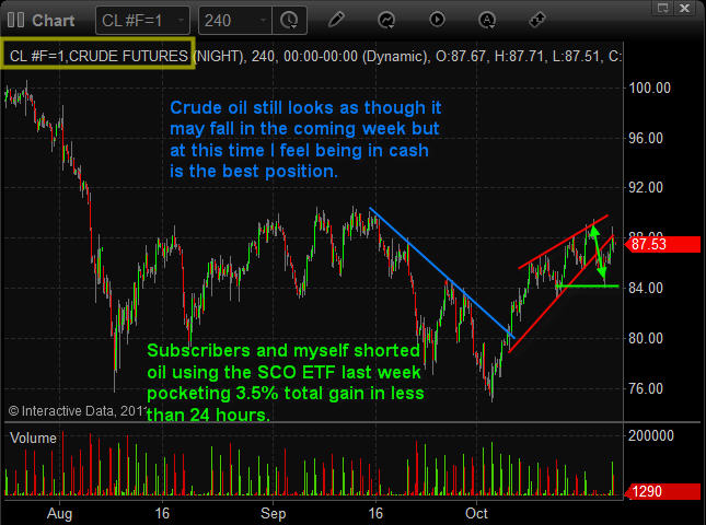 How To Trade Oil